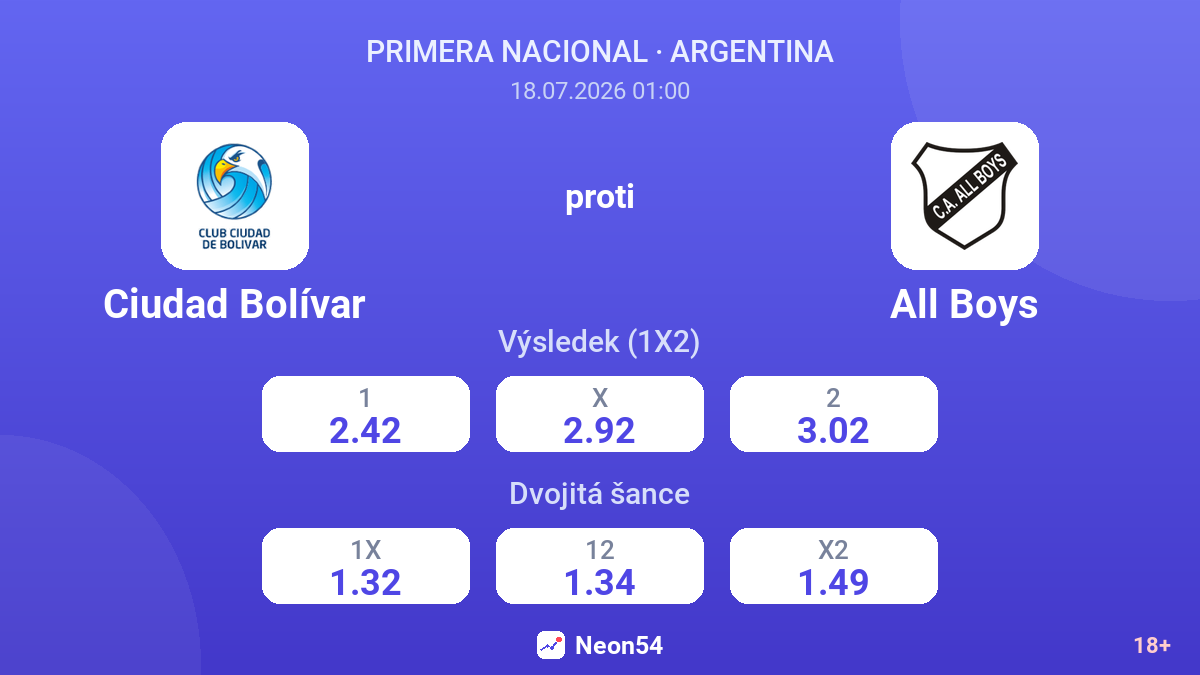 Ciudad Bolívar proti All Boys — kurzy