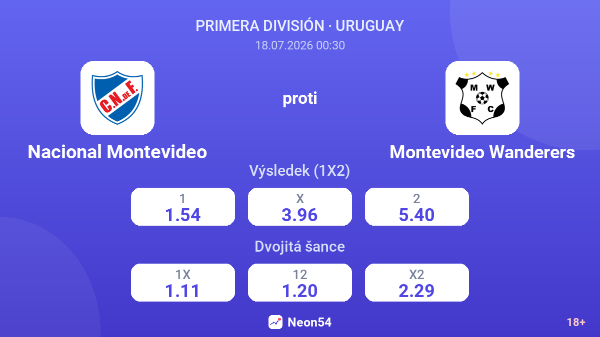 Nacional Montevideo proti Montevideo Wanderers — kurzy