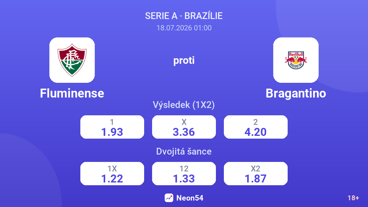 Fluminense proti Bragantino — kurzy