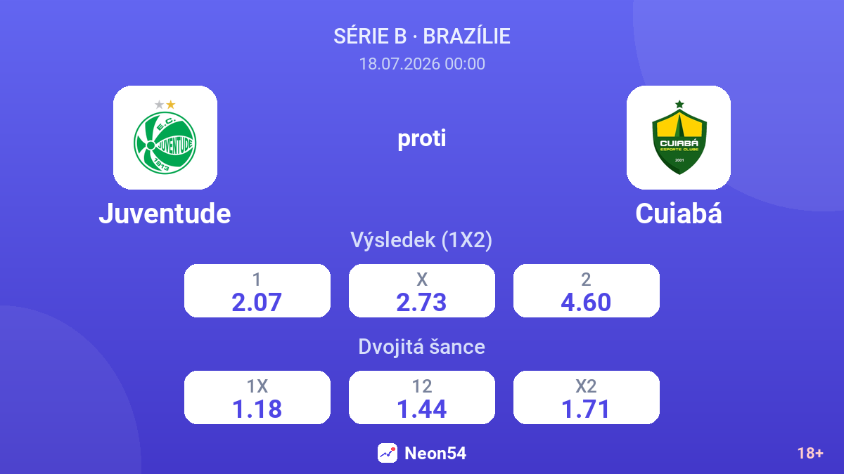 Juventude proti Cuiabá — kurzy