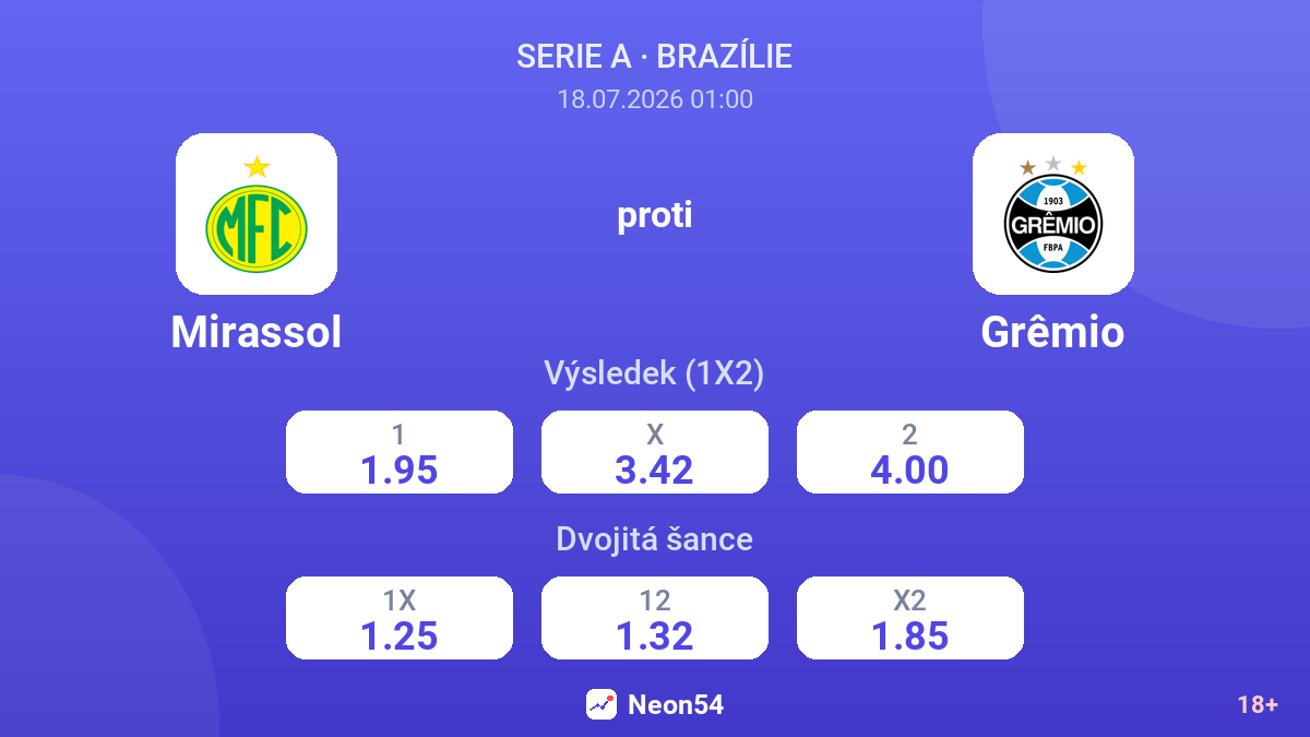 Mirassol proti Grêmio — kurzy