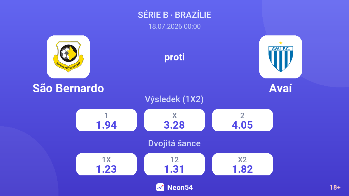 São Bernardo proti Avaí — kurzy