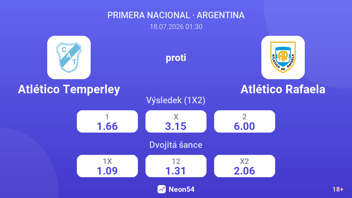 Atlético Temperley proti Atlético Rafaela — kurzy