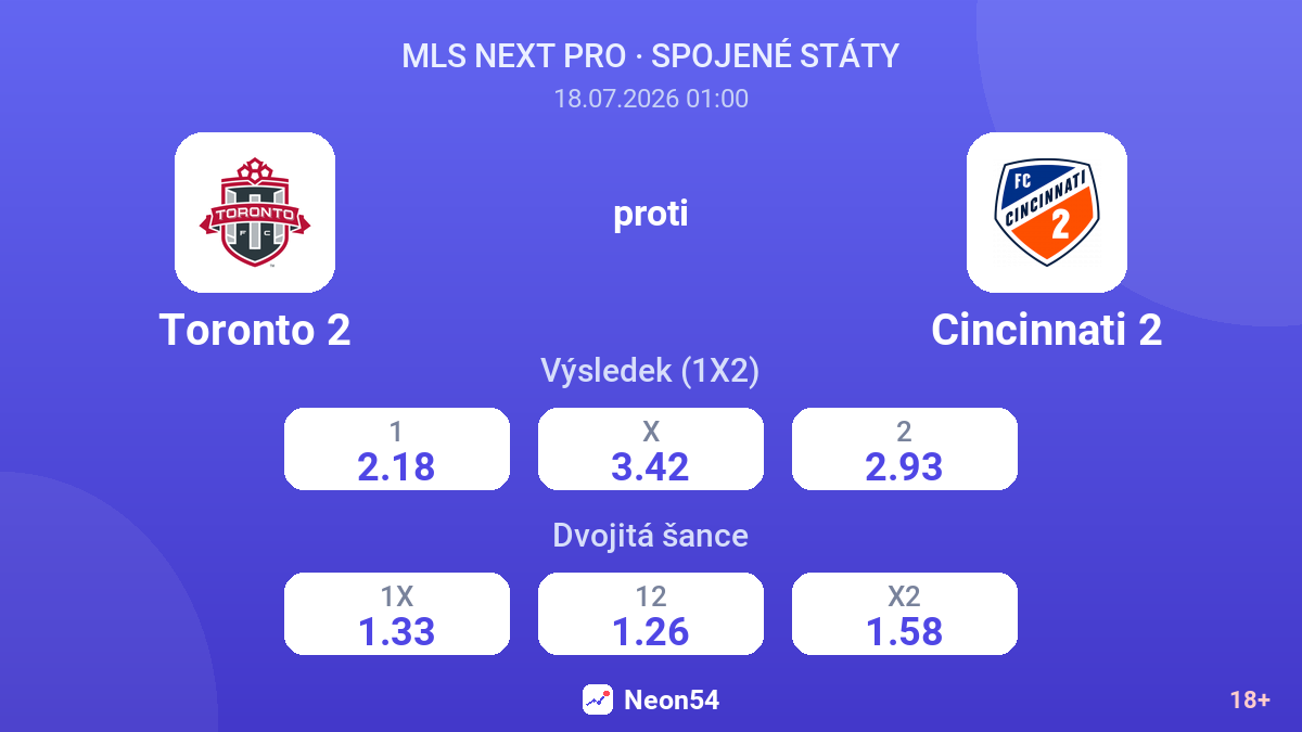 Toronto 2 proti Cincinnati 2 — kurzy