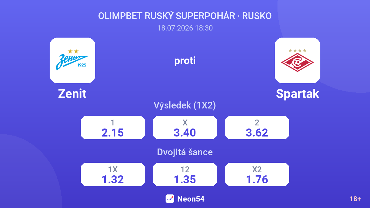 Zenit proti Spartak — kurzy