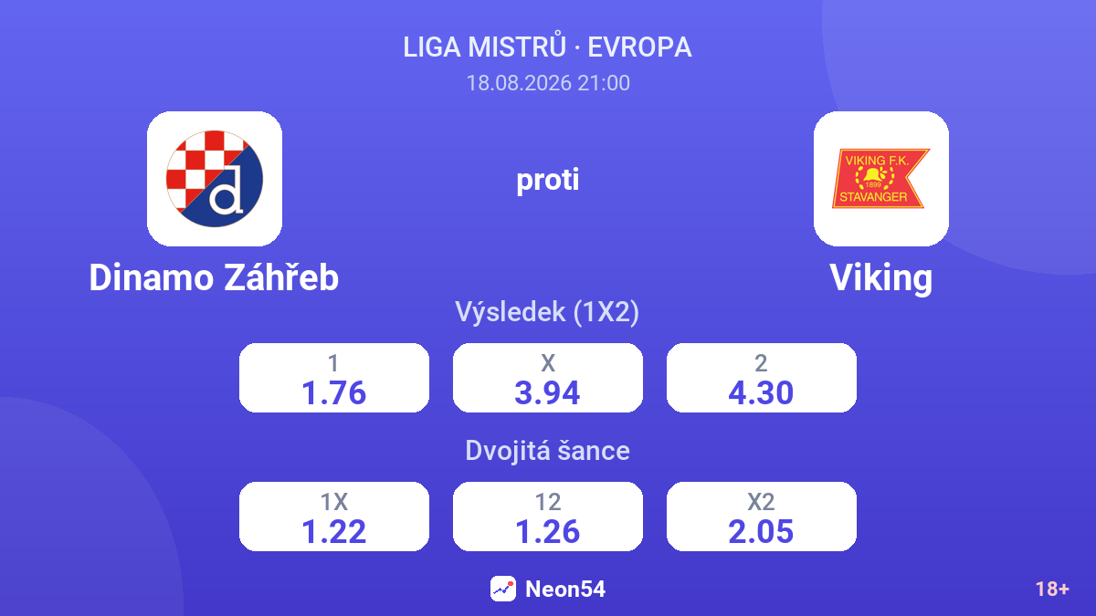 Dinamo Záhřeb – Viking — kurzy
