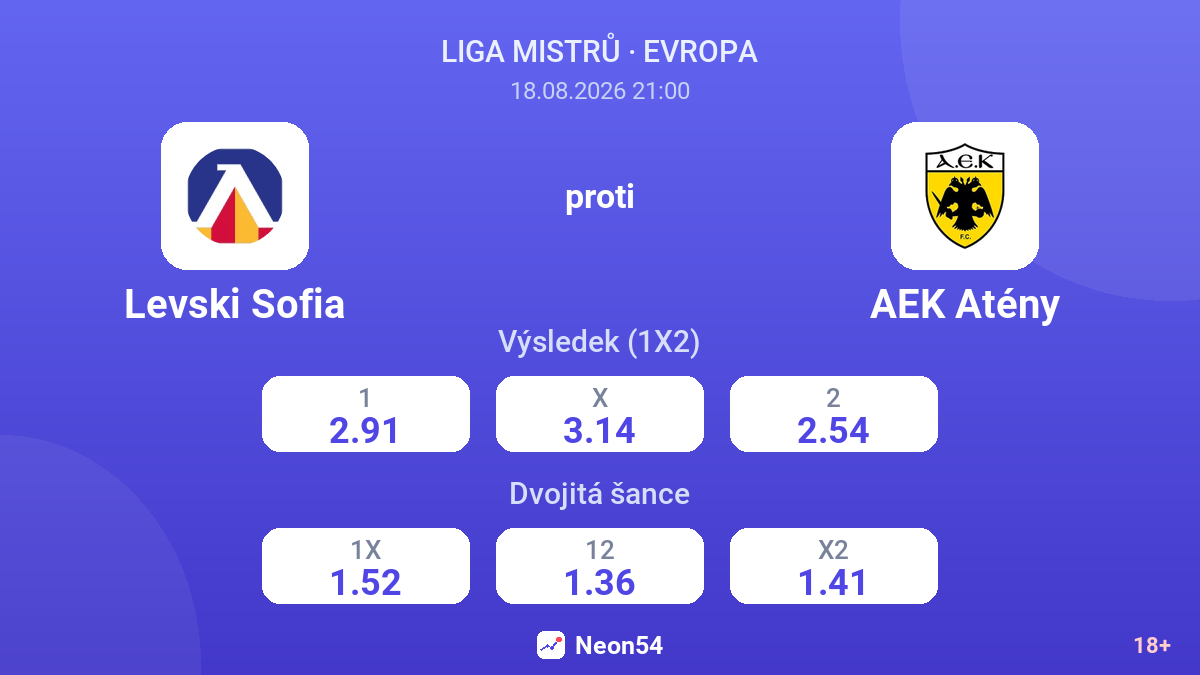 Levski Sofia – AEK Atény — kurzy