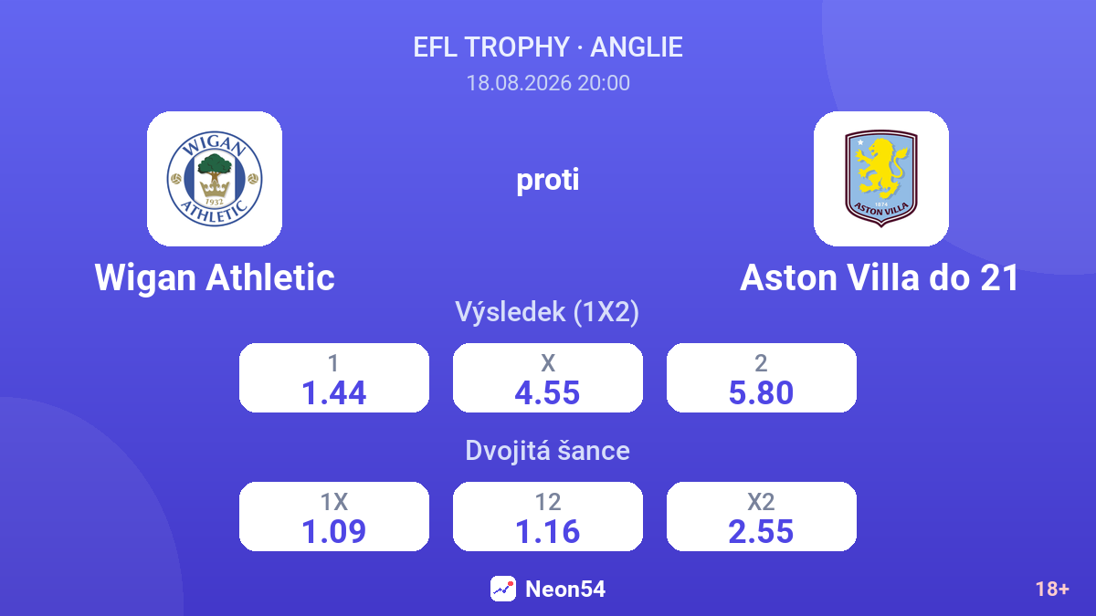 Wigan Athletic – Aston Villa do 21 — kurzy