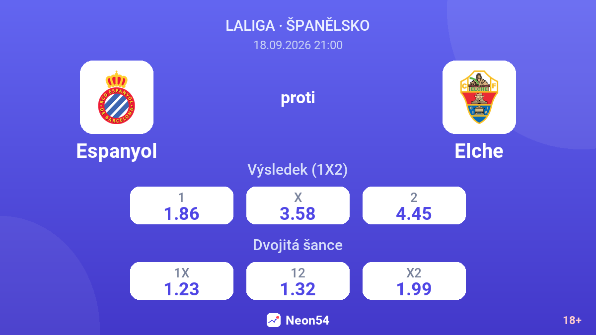 Espanyol – Elche — kurzy