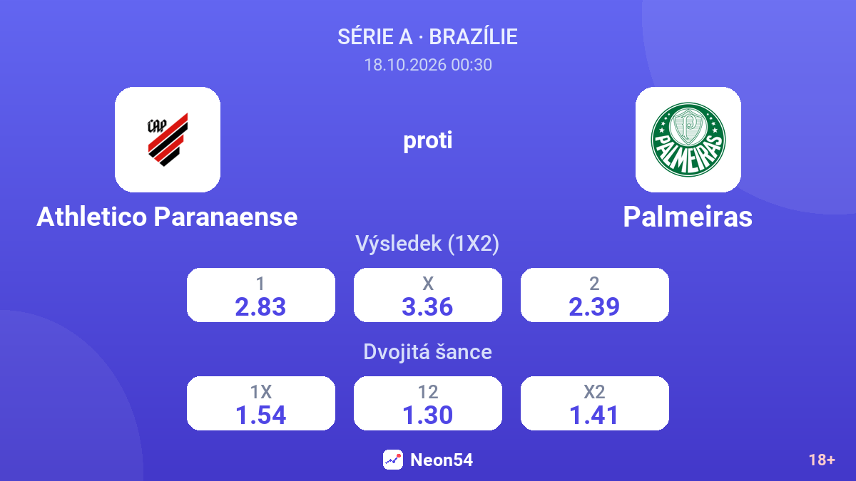 Athletico Paranaense – Palmeiras — kurzy