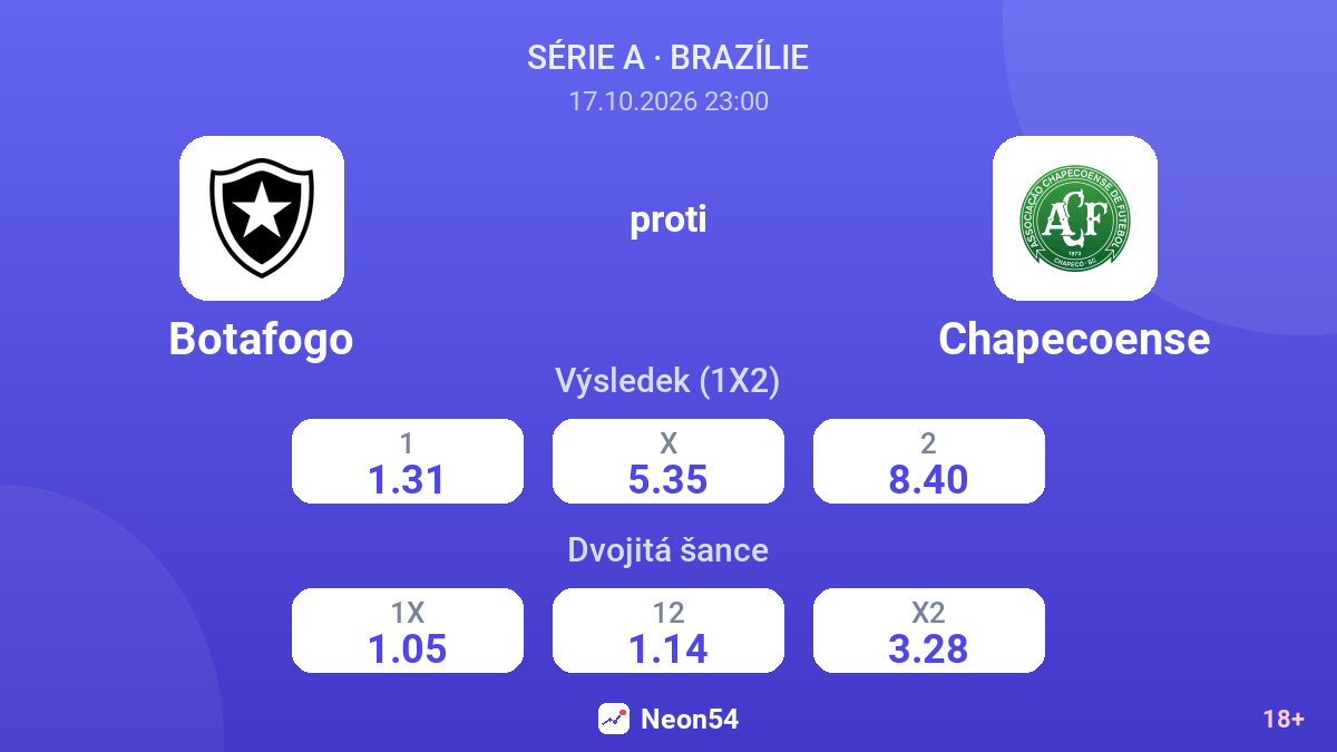 Botafogo – Chapecoense — kurzy
