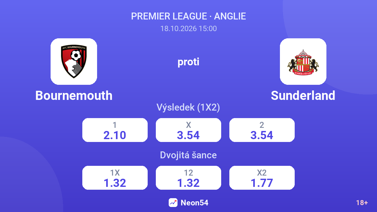 Bournemouth – Sunderland — kurzy