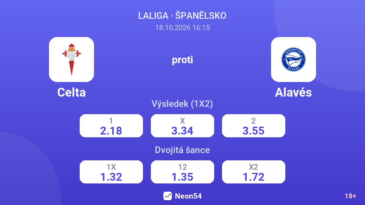 Celta – Alavés — kurzy