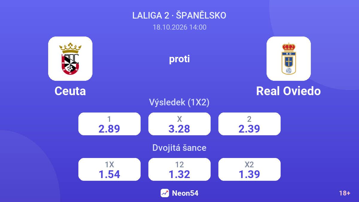 Ceuta – Real Oviedo — kurzy