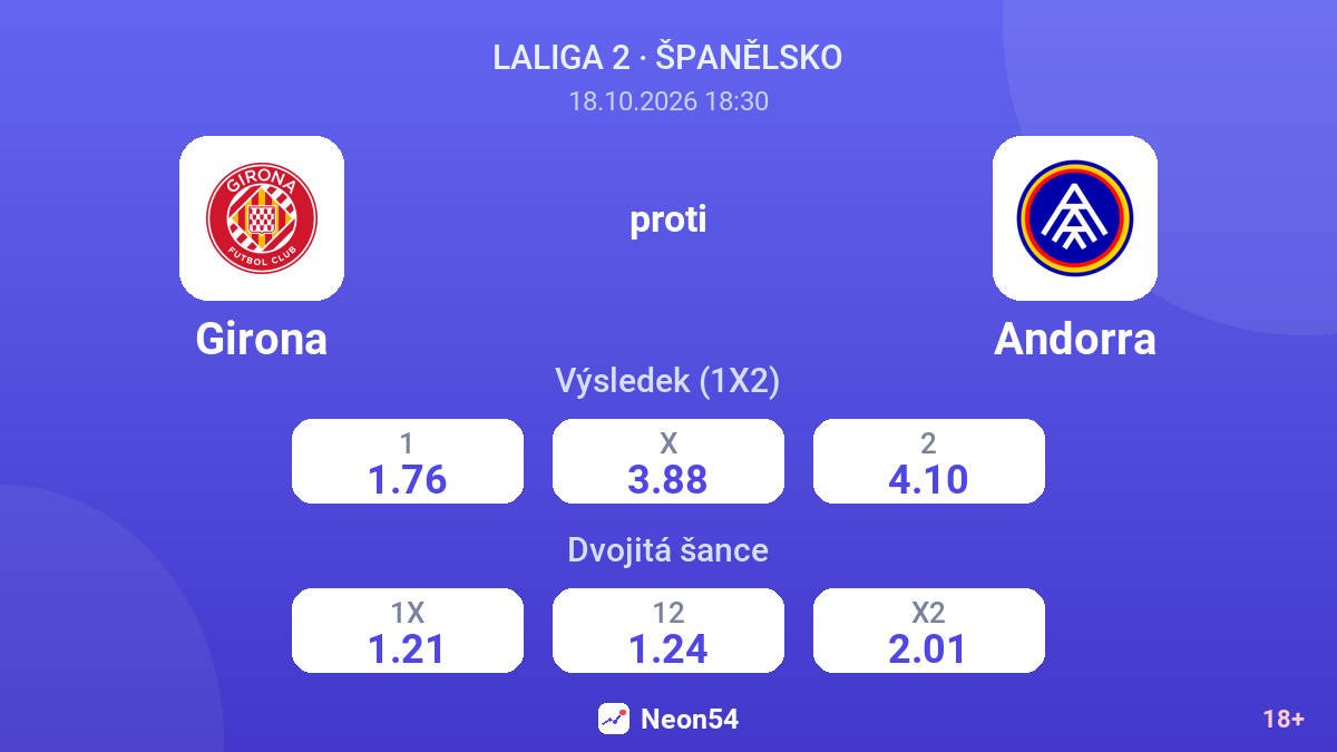 Girona – Andorra — kurzy