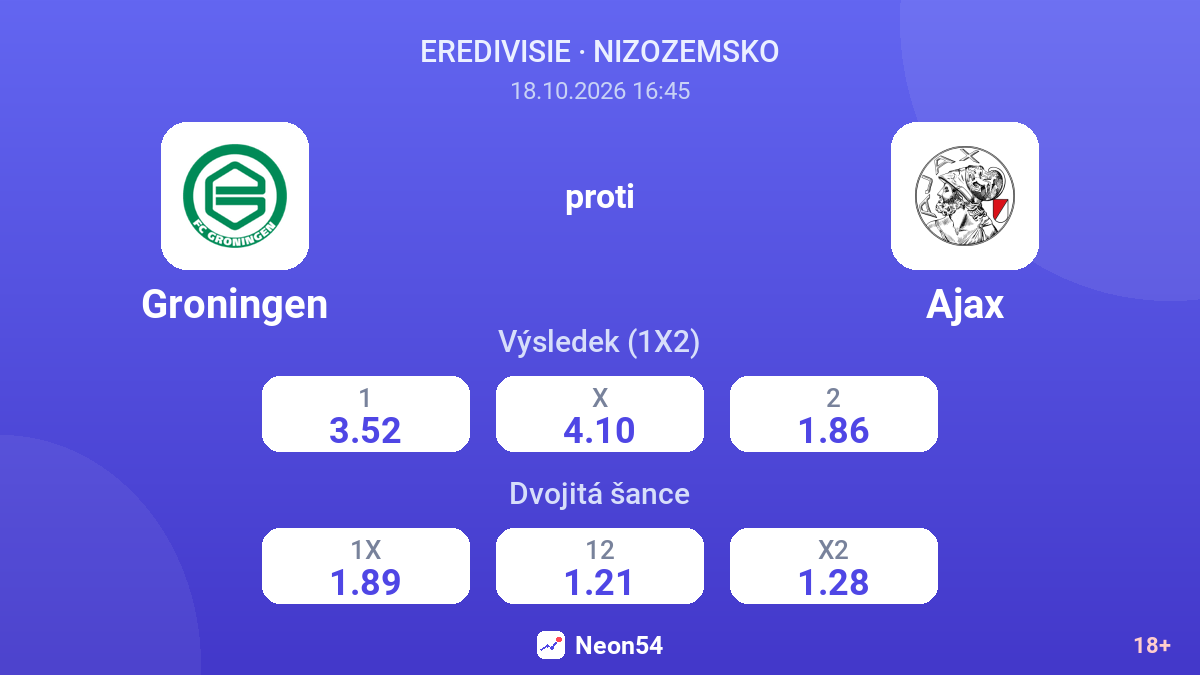 Groningen – Ajax — kurzy