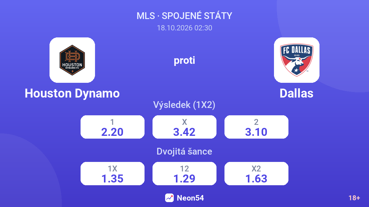 Houston Dynamo – Dallas — kurzy