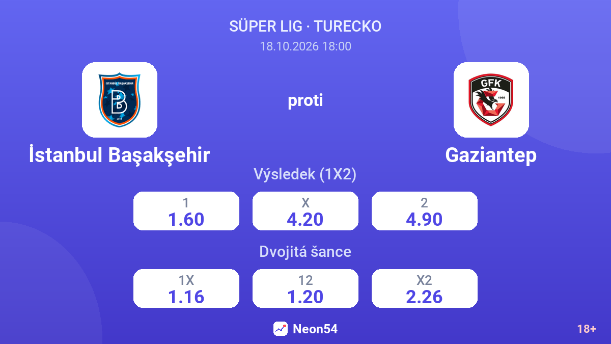 İstanbul Başakşehir – Gaziantep — kurzy