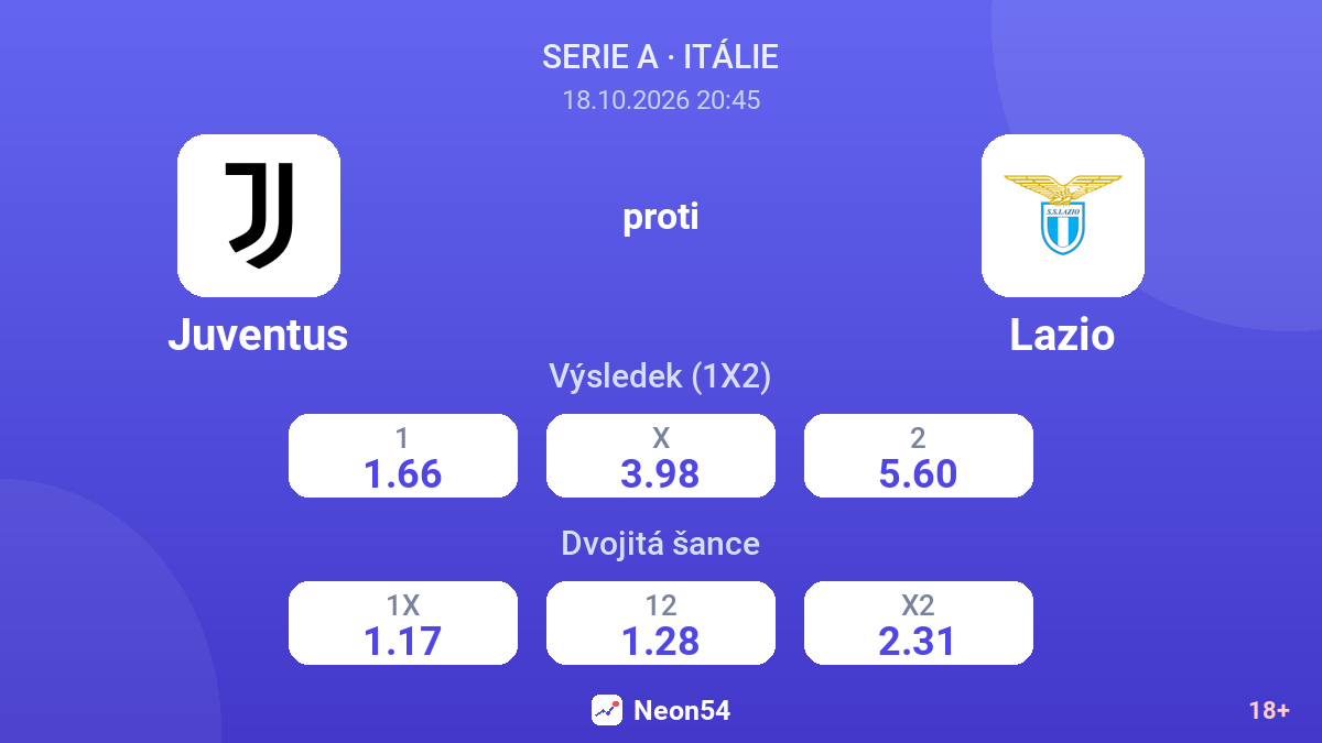Juventus – Lazio — kurzy