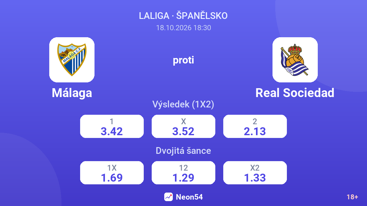 Málaga – Real Sociedad — kurzy
