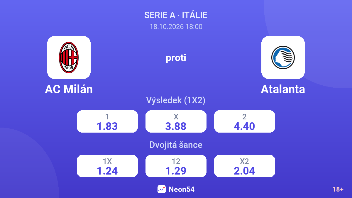 AC Milán – Atalanta — kurzy