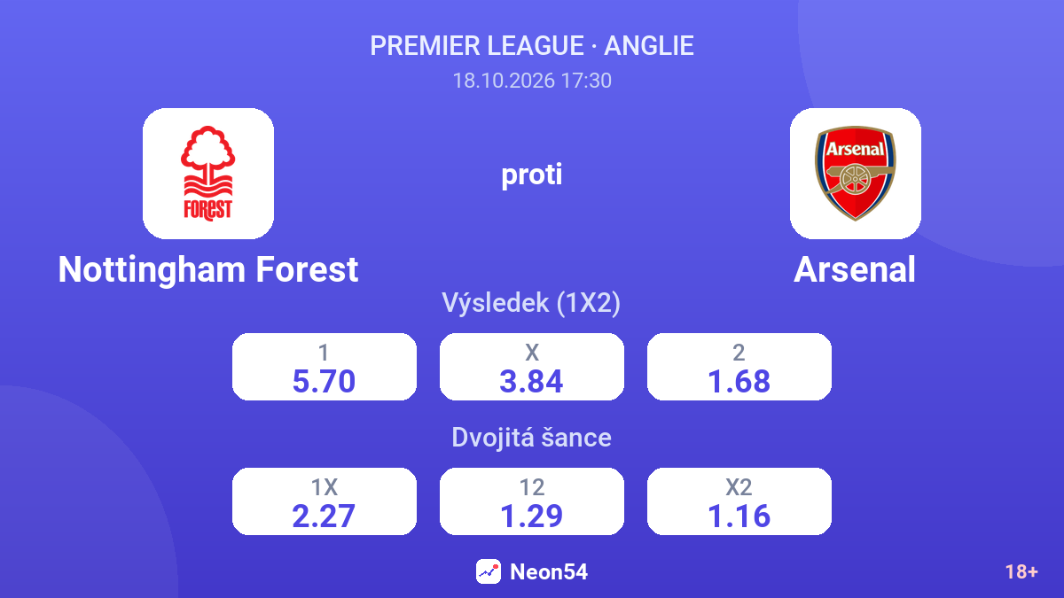 Nottingham Forest – Arsenal — kurzy