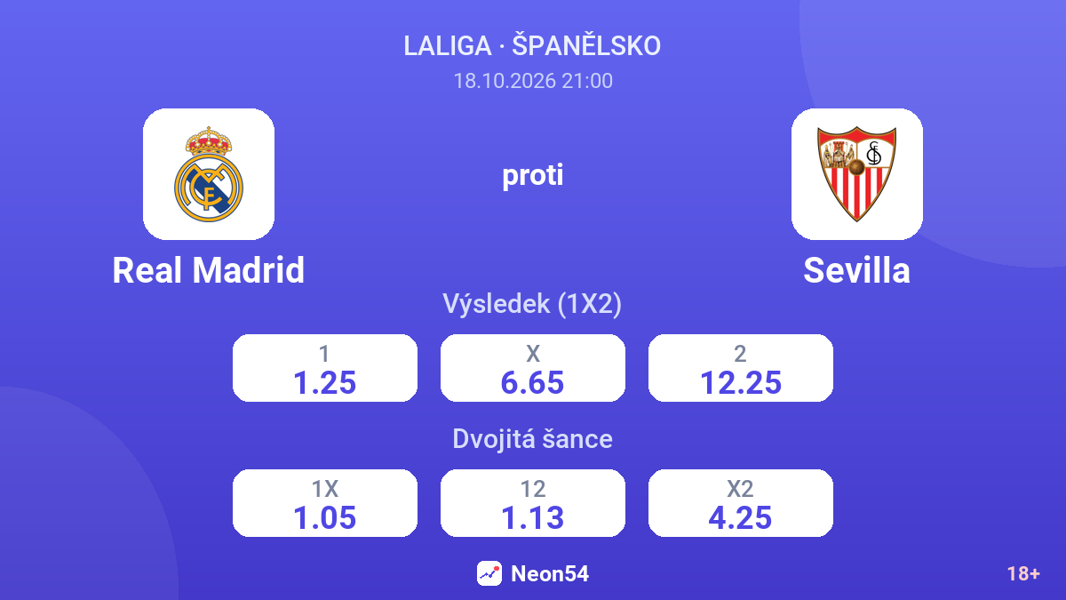 Real Madrid – Sevilla — kurzy