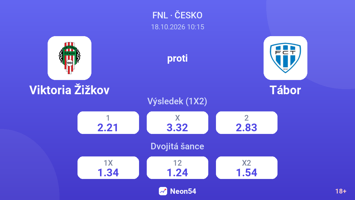 Viktoria Žižkov – Tábor — kurzy