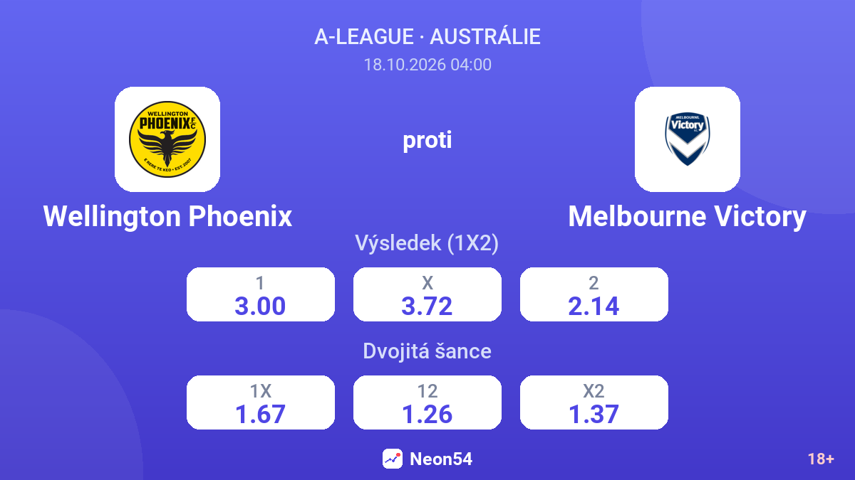 Wellington Phoenix – Melbourne Victory — kurzy