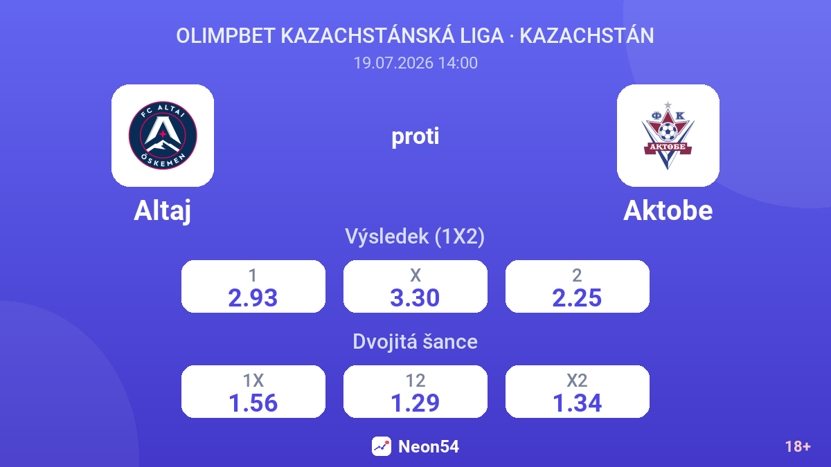 Altaj proti Aktobe — kurzy