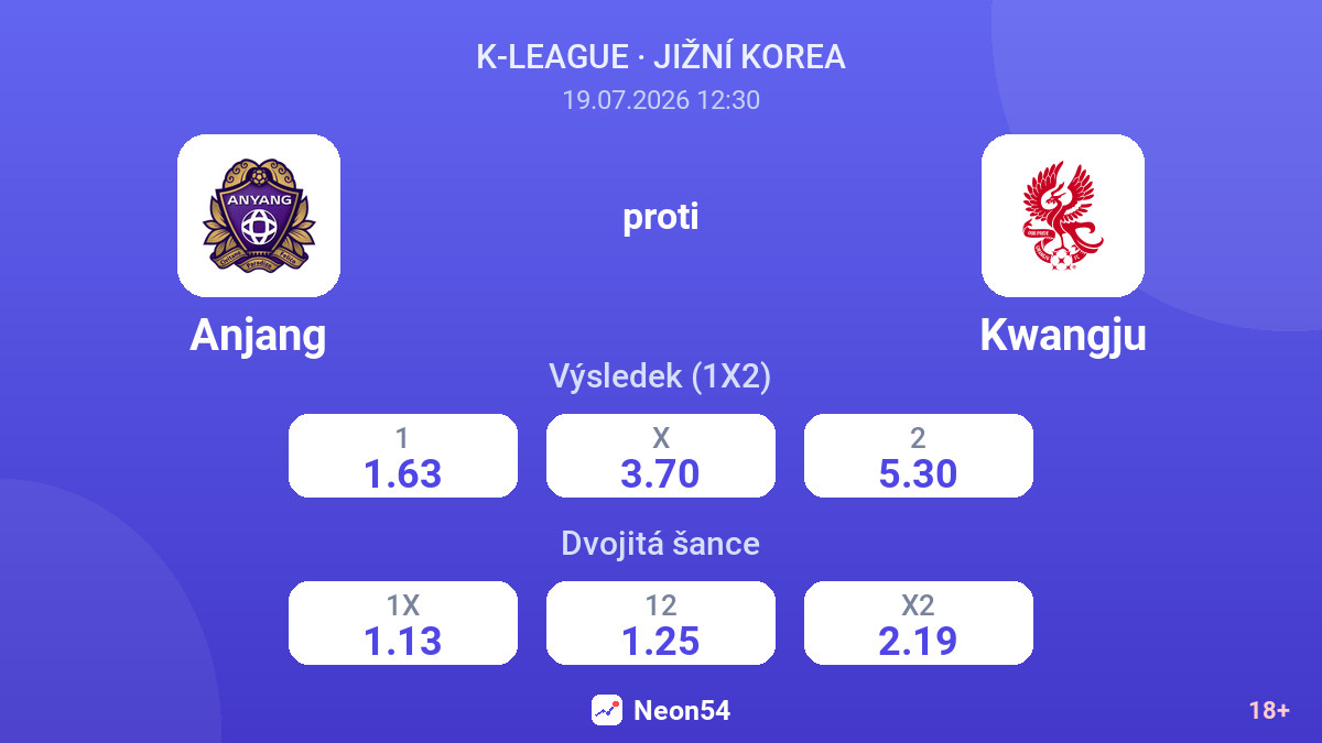 Anjang proti Kwangju — kurzy