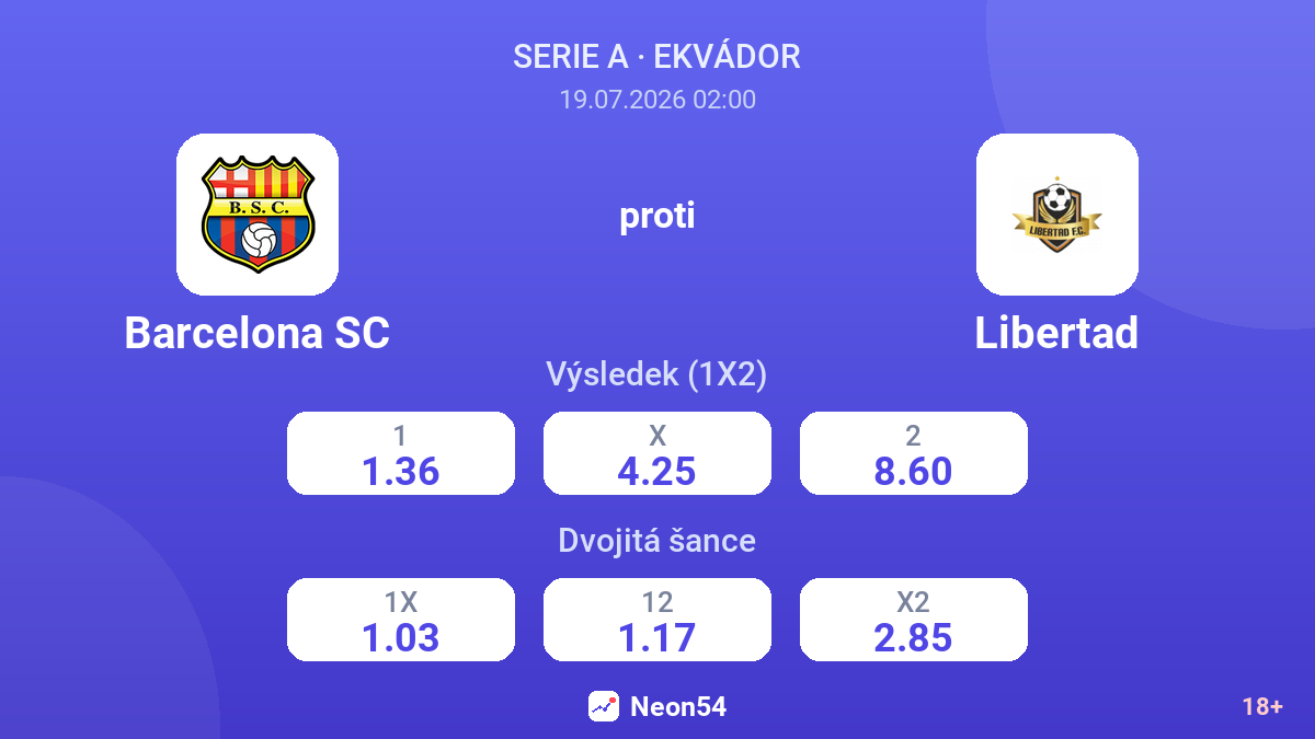 Barcelona SC proti Libertad — kurzy