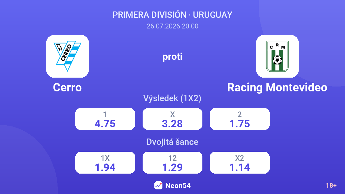 Cerro proti Racing Montevideo — kurzy