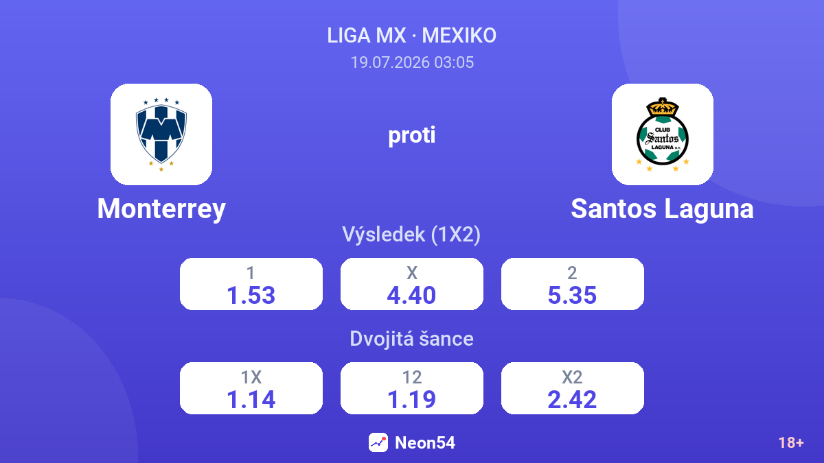 Monterrey proti Santos Laguna — kurzy