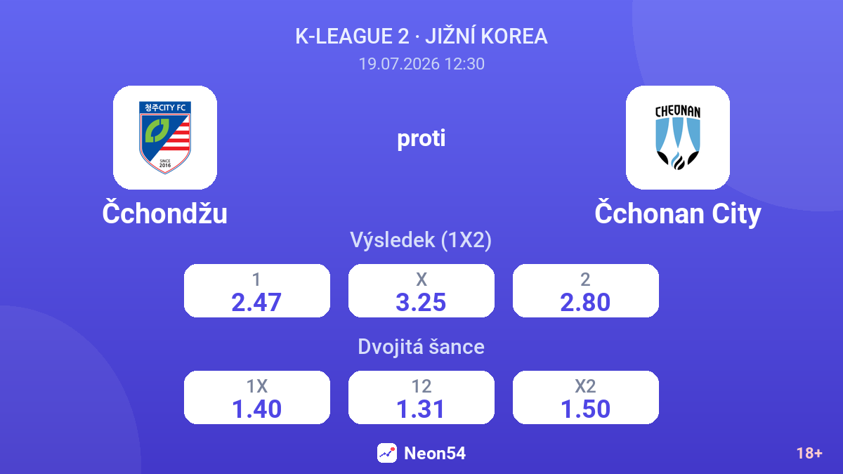 Čchondžu proti Čchonan City — kurzy