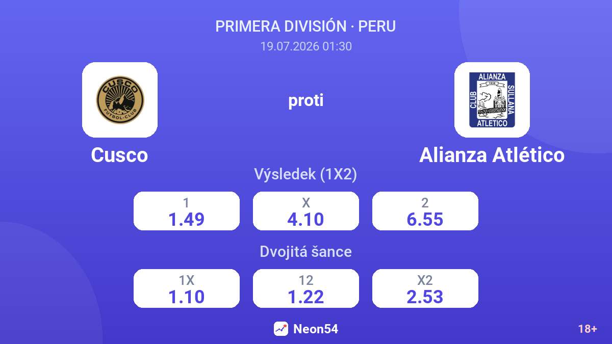 Cusco proti Alianza Atlético — kurzy
