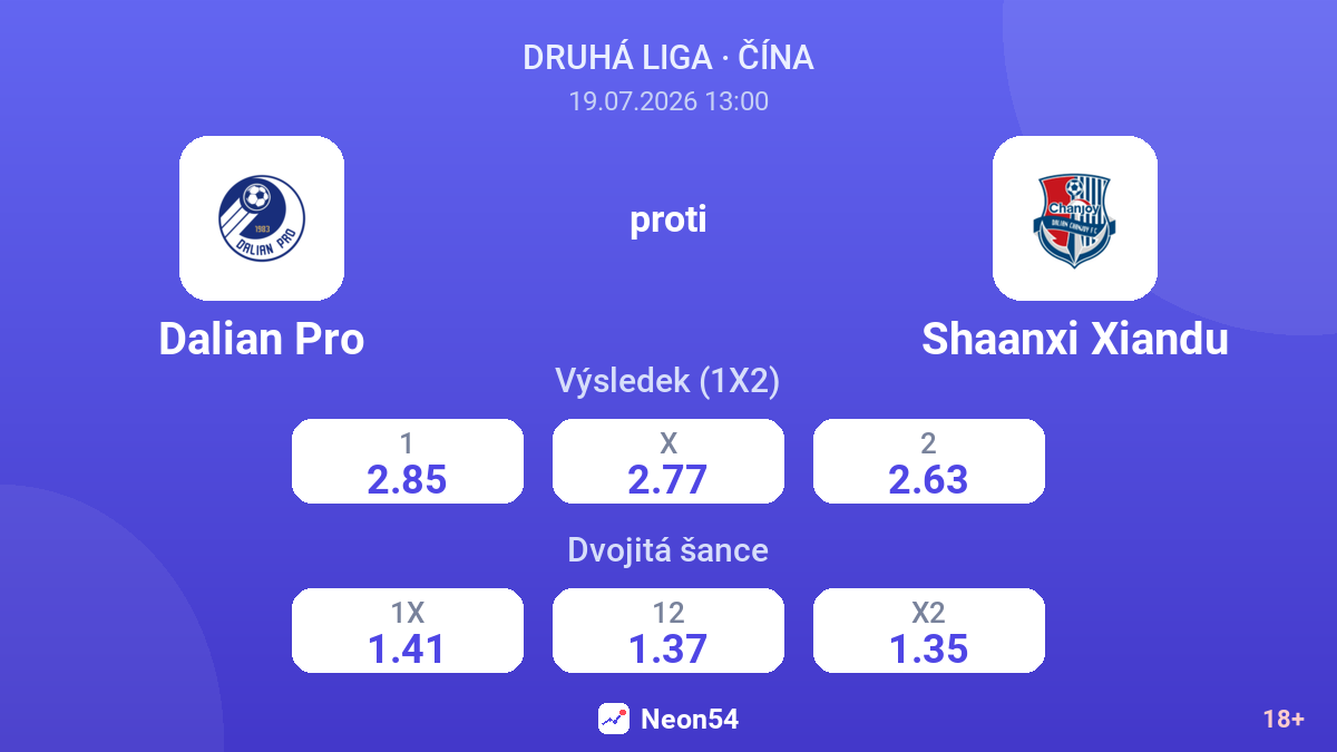 Dalian Pro proti Shaanxi Xiandu — kurzy