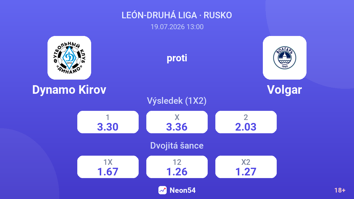 Dynamo Kirov proti Volgar — kurzy