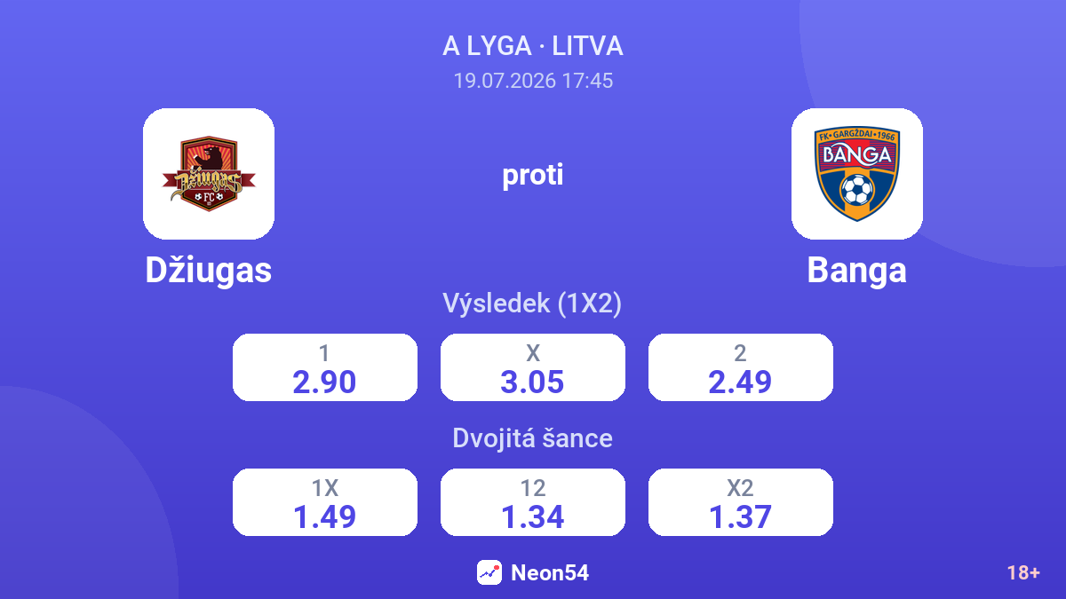 Džiugas proti Banga — kurzy