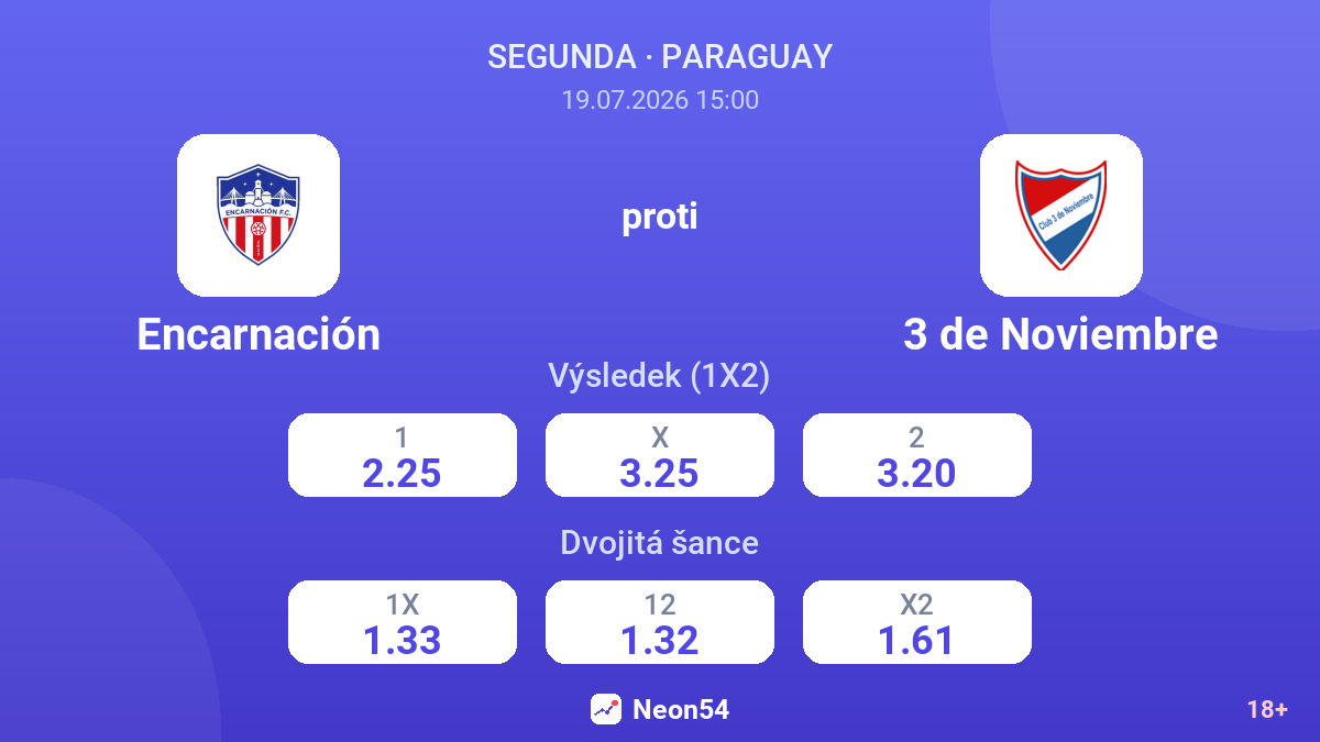 Encarnación proti 3 de Noviembre — kurzy