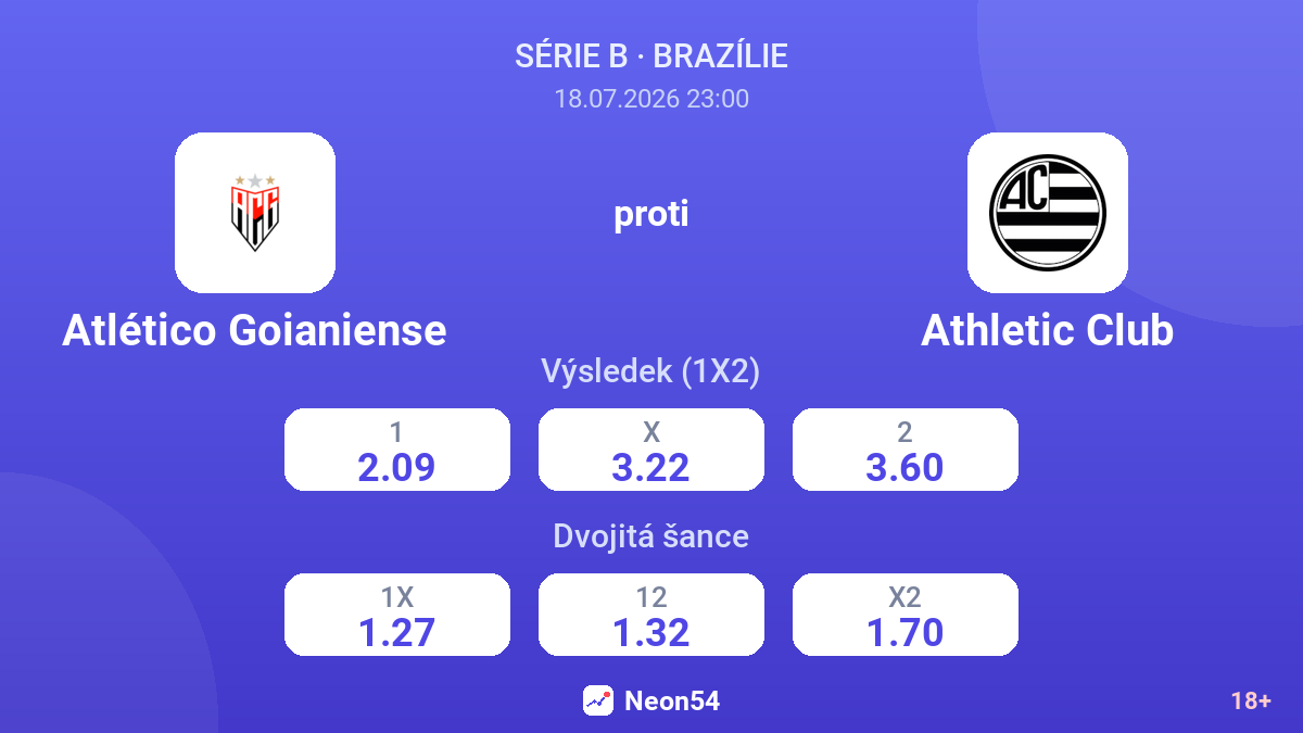 Atlético Goianiense proti Athletic Club — kurzy