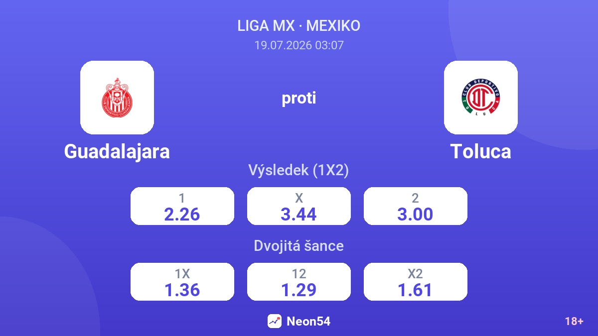 Guadalajara proti Toluca — kurzy