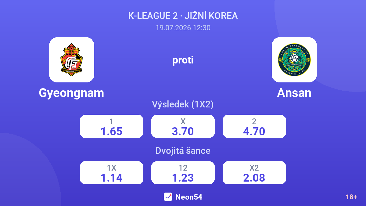 Gyeongnam proti Ansan — kurzy