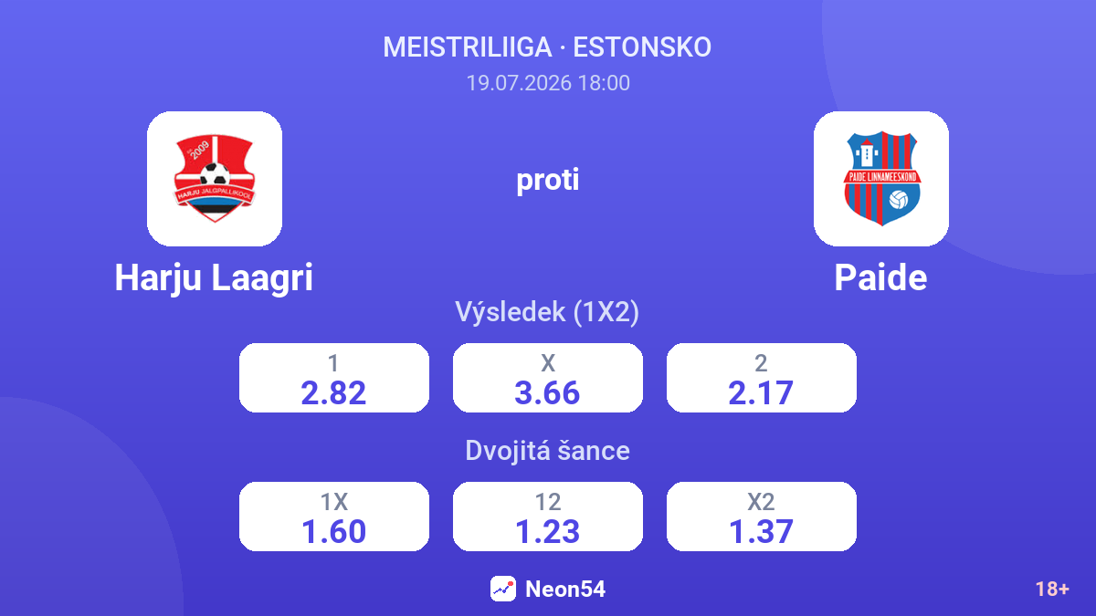 Harju Laagri proti Paide — kurzy