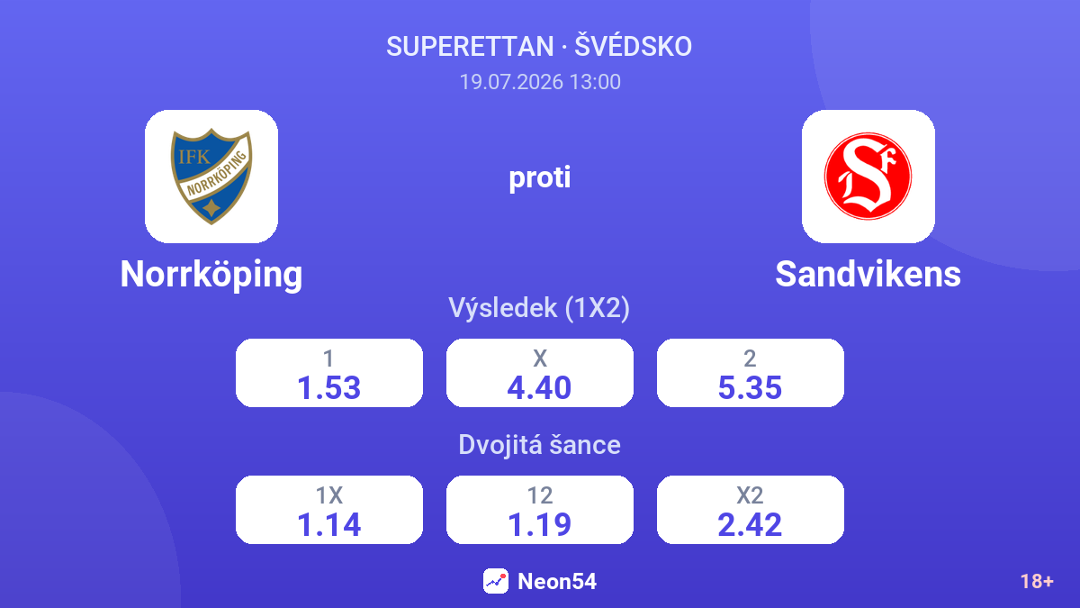 Norrköping proti Sandvikens — kurzy