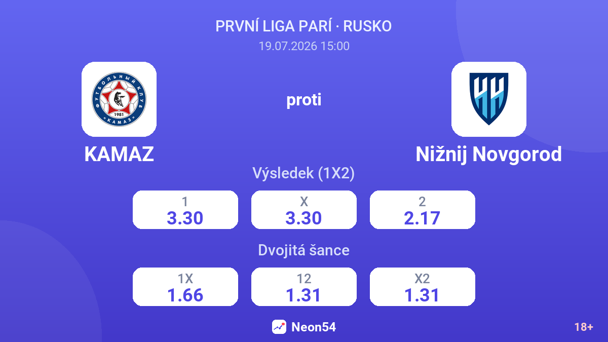 KAMAZ proti Nižnij Novgorod — kurzy