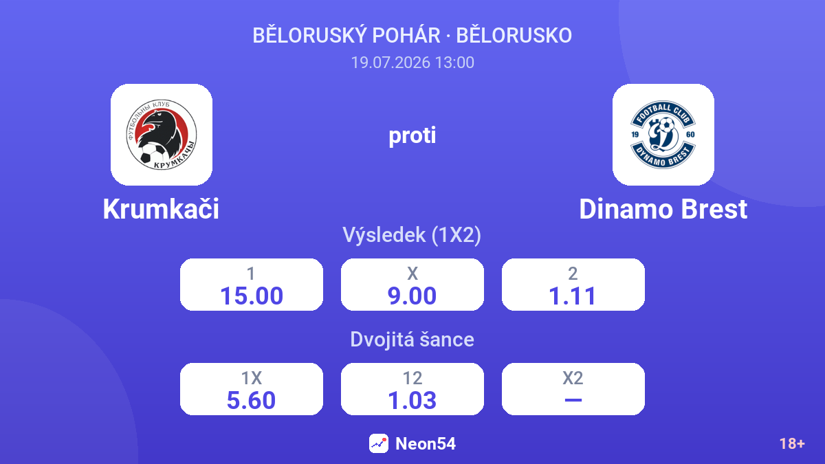 Krumkači proti Dinamo Brest — kurzy