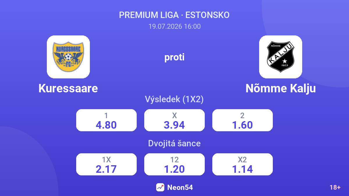Kuressaare proti Nõmme Kalju — kurzy