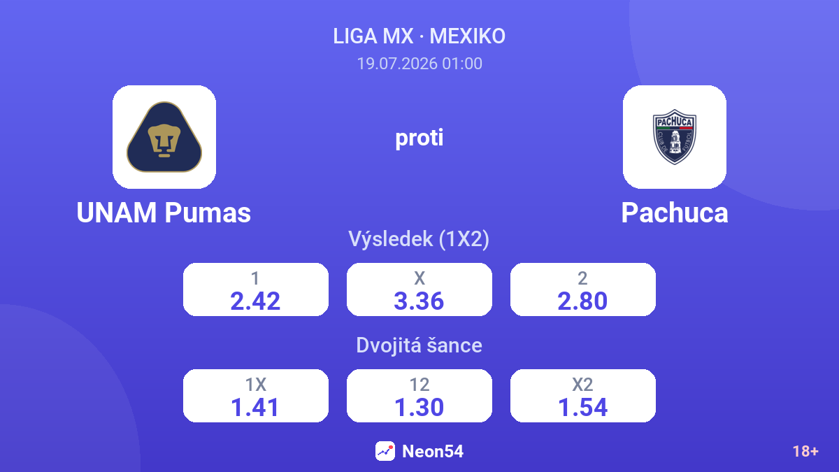 UNAM Pumas proti Pachuca — kurzy