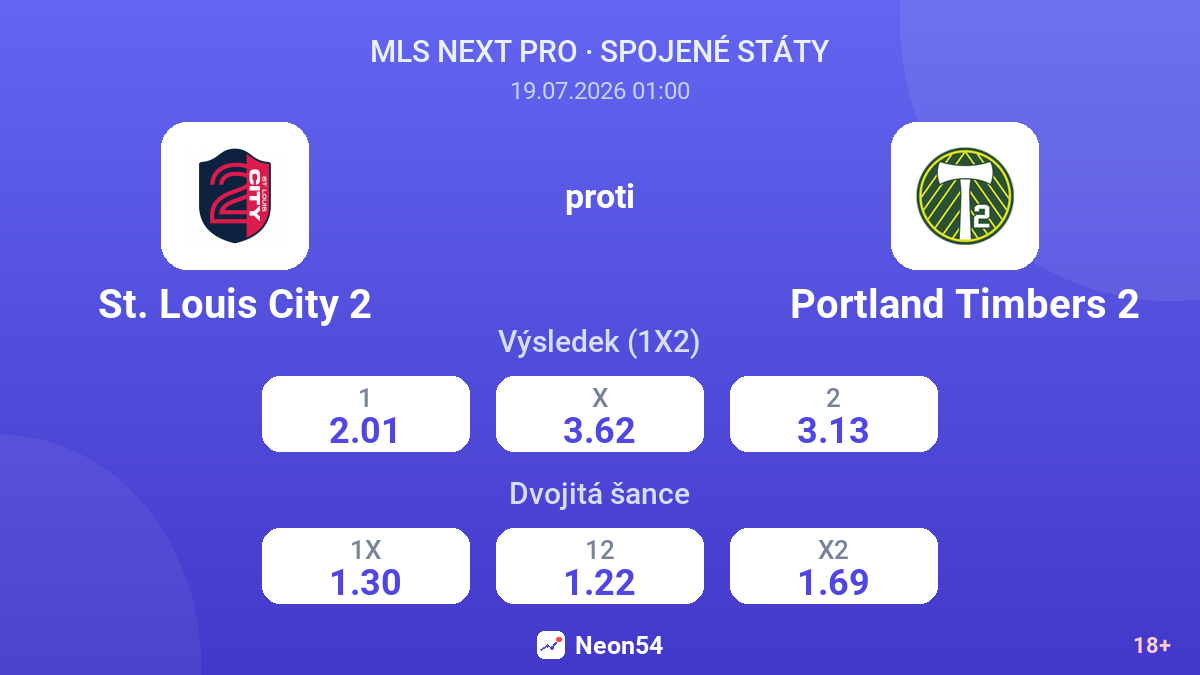 St. Louis City 2 proti Portland Timbers 2 — kurzy